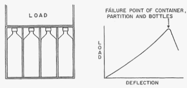 Compression