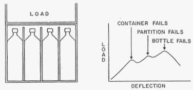 Compression