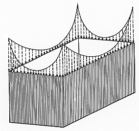 Compression Distribution