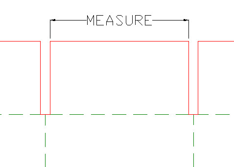 Measure Flaps